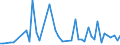 CN 96099090 /Exports /Unit = Prices (Euro/ton) /Partner: S.tome /Reporter: Eur27_2020 /96099090:Pencils, Writing or Drawing Chalks and Tailors' Chalks