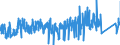 KN 9609 /Exporte /Einheit = Preise (Euro/Tonne) /Partnerland: Luxemburg /Meldeland: Eur27_2020 /9609:Bleistifte, Kopierstifte und Farbstifte (Ausg. Waren der Pos. 9608), Griffel, Minen für Stifte, Pastellstifte, Zeichenkohle, Schreibkreide Oder Zeichenkreide und Schneiderkreide