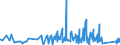 KN 9609 /Exporte /Einheit = Preise (Euro/Tonne) /Partnerland: Aserbaidschan /Meldeland: Eur27_2020 /9609:Bleistifte, Kopierstifte und Farbstifte (Ausg. Waren der Pos. 9608), Griffel, Minen für Stifte, Pastellstifte, Zeichenkohle, Schreibkreide Oder Zeichenkreide und Schneiderkreide