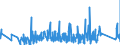 KN 9609 /Exporte /Einheit = Preise (Euro/Tonne) /Partnerland: Ehem.jug.rep.mazed /Meldeland: Eur27_2020 /9609:Bleistifte, Kopierstifte und Farbstifte (Ausg. Waren der Pos. 9608), Griffel, Minen für Stifte, Pastellstifte, Zeichenkohle, Schreibkreide Oder Zeichenkreide und Schneiderkreide