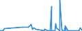 KN 9609 /Exporte /Einheit = Preise (Euro/Tonne) /Partnerland: Tschad /Meldeland: Eur27_2020 /9609:Bleistifte, Kopierstifte und Farbstifte (Ausg. Waren der Pos. 9608), Griffel, Minen für Stifte, Pastellstifte, Zeichenkohle, Schreibkreide Oder Zeichenkreide und Schneiderkreide