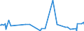 KN 9609 /Exporte /Einheit = Preise (Euro/Tonne) /Partnerland: Liberia /Meldeland: Eur27_2020 /9609:Bleistifte, Kopierstifte und Farbstifte (Ausg. Waren der Pos. 9608), Griffel, Minen für Stifte, Pastellstifte, Zeichenkohle, Schreibkreide Oder Zeichenkreide und Schneiderkreide