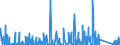 KN 9609 /Exporte /Einheit = Preise (Euro/Tonne) /Partnerland: Elfenbeink. /Meldeland: Eur27_2020 /9609:Bleistifte, Kopierstifte und Farbstifte (Ausg. Waren der Pos. 9608), Griffel, Minen für Stifte, Pastellstifte, Zeichenkohle, Schreibkreide Oder Zeichenkreide und Schneiderkreide