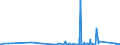 KN 9609 /Exporte /Einheit = Preise (Euro/Tonne) /Partnerland: Aequat.guin. /Meldeland: Eur27_2020 /9609:Bleistifte, Kopierstifte und Farbstifte (Ausg. Waren der Pos. 9608), Griffel, Minen für Stifte, Pastellstifte, Zeichenkohle, Schreibkreide Oder Zeichenkreide und Schneiderkreide