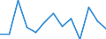 CN 96100000 /Exports /Unit = Prices (Euro/ton) /Partner: United Kingdom(Excluding Northern Ireland) /Reporter: Eur27_2020 /96100000:Slates and Boards, With Writing or Drawing Surfaces, Whether or not Framed