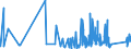 CN 96100000 /Exports /Unit = Prices (Euro/ton) /Partner: Gibraltar /Reporter: Eur27_2020 /96100000:Slates and Boards, With Writing or Drawing Surfaces, Whether or not Framed