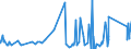 CN 96100000 /Exports /Unit = Prices (Euro/ton) /Partner: Uzbekistan /Reporter: Eur27_2020 /96100000:Slates and Boards, With Writing or Drawing Surfaces, Whether or not Framed