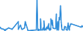 KN 9610 /Exporte /Einheit = Preise (Euro/Tonne) /Partnerland: Aserbaidschan /Meldeland: Eur27_2020 /9610:Schiefertafeln und Andere Tafeln, zum Schreiben Oder Zeichnen, Auch Gerahmt