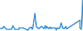 KN 9610 /Exporte /Einheit = Preise (Euro/Tonne) /Partnerland: Kirgistan /Meldeland: Eur27_2020 /9610:Schiefertafeln und Andere Tafeln, zum Schreiben Oder Zeichnen, Auch Gerahmt