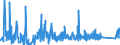 KN 9610 /Exporte /Einheit = Preise (Euro/Tonne) /Partnerland: Marokko /Meldeland: Eur27_2020 /9610:Schiefertafeln und Andere Tafeln, zum Schreiben Oder Zeichnen, Auch Gerahmt