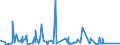 KN 9610 /Exporte /Einheit = Preise (Euro/Tonne) /Partnerland: Libyen /Meldeland: Eur27_2020 /9610:Schiefertafeln und Andere Tafeln, zum Schreiben Oder Zeichnen, Auch Gerahmt