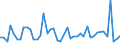 KN 9610 /Exporte /Einheit = Preise (Euro/Tonne) /Partnerland: Mauretanien /Meldeland: Eur27_2020 /9610:Schiefertafeln und Andere Tafeln, zum Schreiben Oder Zeichnen, Auch Gerahmt