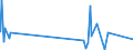 KN 9610 /Exporte /Einheit = Preise (Euro/Tonne) /Partnerland: Tschad /Meldeland: Eur27_2020 /9610:Schiefertafeln und Andere Tafeln, zum Schreiben Oder Zeichnen, Auch Gerahmt