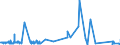 CN 9610 /Exports /Unit = Prices (Euro/ton) /Partner: Sierra Leone /Reporter: Eur27_2020 /9610:Slates and Boards, With Writing or Drawing Surfaces, Whether or not Framed