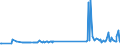 CN 96110000 /Exports /Unit = Prices (Euro/ton) /Partner: Kyrghistan /Reporter: Eur27_2020 /96110000:Hand-operated Date, Sealing or Numbering Stamps, and the Like; Hand-operated Composing Sticks and Hand Printing Sets