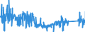 KN 9611 /Exporte /Einheit = Preise (Euro/Tonne) /Partnerland: Italien /Meldeland: Eur27_2020 /9611:Datumstempel, Siegel, Nummernstempel und ähnl. Waren, für den Handgebrauch; Zusammensetzstempel und Druckkästen für den Handgebrauch