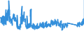 KN 9611 /Exporte /Einheit = Preise (Euro/Tonne) /Partnerland: Daenemark /Meldeland: Eur27_2020 /9611:Datumstempel, Siegel, Nummernstempel und ähnl. Waren, für den Handgebrauch; Zusammensetzstempel und Druckkästen für den Handgebrauch