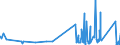 KN 9611 /Exporte /Einheit = Preise (Euro/Tonne) /Partnerland: Faeroeer Inseln /Meldeland: Eur27_2020 /9611:Datumstempel, Siegel, Nummernstempel und ähnl. Waren, für den Handgebrauch; Zusammensetzstempel und Druckkästen für den Handgebrauch