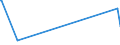 KN 9611 /Exporte /Einheit = Preise (Euro/Tonne) /Partnerland: San Marino /Meldeland: Eur27_2020 /9611:Datumstempel, Siegel, Nummernstempel und ähnl. Waren, für den Handgebrauch; Zusammensetzstempel und Druckkästen für den Handgebrauch