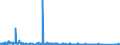 KN 9611 /Exporte /Einheit = Preise (Euro/Tonne) /Partnerland: Ungarn /Meldeland: Eur27_2020 /9611:Datumstempel, Siegel, Nummernstempel und ähnl. Waren, für den Handgebrauch; Zusammensetzstempel und Druckkästen für den Handgebrauch