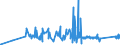 KN 9611 /Exporte /Einheit = Preise (Euro/Tonne) /Partnerland: Weissrussland /Meldeland: Eur27_2020 /9611:Datumstempel, Siegel, Nummernstempel und ähnl. Waren, für den Handgebrauch; Zusammensetzstempel und Druckkästen für den Handgebrauch