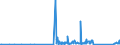 KN 9611 /Exporte /Einheit = Preise (Euro/Tonne) /Partnerland: Moldau /Meldeland: Eur27_2020 /9611:Datumstempel, Siegel, Nummernstempel und ähnl. Waren, für den Handgebrauch; Zusammensetzstempel und Druckkästen für den Handgebrauch