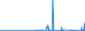 KN 9611 /Exporte /Einheit = Preise (Euro/Tonne) /Partnerland: Georgien /Meldeland: Eur27_2020 /9611:Datumstempel, Siegel, Nummernstempel und ähnl. Waren, für den Handgebrauch; Zusammensetzstempel und Druckkästen für den Handgebrauch