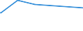 KN 9611 /Exporte /Einheit = Preise (Euro/Tonne) /Partnerland: Tadschikistan /Meldeland: Eur27_2020 /9611:Datumstempel, Siegel, Nummernstempel und ähnl. Waren, für den Handgebrauch; Zusammensetzstempel und Druckkästen für den Handgebrauch