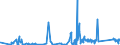 KN 9611 /Exporte /Einheit = Preise (Euro/Tonne) /Partnerland: Bosn.-herzegowina /Meldeland: Eur27_2020 /9611:Datumstempel, Siegel, Nummernstempel und ähnl. Waren, für den Handgebrauch; Zusammensetzstempel und Druckkästen für den Handgebrauch