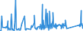 KN 9611 /Exporte /Einheit = Preise (Euro/Tonne) /Partnerland: Serbien /Meldeland: Eur27_2020 /9611:Datumstempel, Siegel, Nummernstempel und ähnl. Waren, für den Handgebrauch; Zusammensetzstempel und Druckkästen für den Handgebrauch