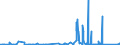 KN 9611 /Exporte /Einheit = Preise (Euro/Tonne) /Partnerland: Algerien /Meldeland: Eur27_2020 /9611:Datumstempel, Siegel, Nummernstempel und ähnl. Waren, für den Handgebrauch; Zusammensetzstempel und Druckkästen für den Handgebrauch