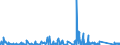 KN 9611 /Exporte /Einheit = Preise (Euro/Tonne) /Partnerland: Tunesien /Meldeland: Eur27_2020 /9611:Datumstempel, Siegel, Nummernstempel und ähnl. Waren, für den Handgebrauch; Zusammensetzstempel und Druckkästen für den Handgebrauch