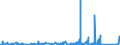 KN 9611 /Exporte /Einheit = Preise (Euro/Tonne) /Partnerland: Aegypten /Meldeland: Eur27_2020 /9611:Datumstempel, Siegel, Nummernstempel und ähnl. Waren, für den Handgebrauch; Zusammensetzstempel und Druckkästen für den Handgebrauch