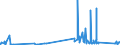 KN 9611 /Exporte /Einheit = Preise (Euro/Tonne) /Partnerland: Senegal /Meldeland: Eur27_2020 /9611:Datumstempel, Siegel, Nummernstempel und ähnl. Waren, für den Handgebrauch; Zusammensetzstempel und Druckkästen für den Handgebrauch