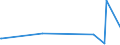 KN 9611 /Exporte /Einheit = Preise (Euro/Tonne) /Partnerland: Gambia /Meldeland: Europäische Union /9611:Datumstempel, Siegel, Nummernstempel und ähnl. Waren, für den Handgebrauch; Zusammensetzstempel und Druckkästen für den Handgebrauch