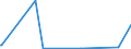 KN 9611 /Exporte /Einheit = Preise (Euro/Tonne) /Partnerland: Sierra Leone /Meldeland: Europäische Union /9611:Datumstempel, Siegel, Nummernstempel und ähnl. Waren, für den Handgebrauch; Zusammensetzstempel und Druckkästen für den Handgebrauch