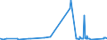 KN 9611 /Exporte /Einheit = Preise (Euro/Tonne) /Partnerland: Benin /Meldeland: Eur27_2020 /9611:Datumstempel, Siegel, Nummernstempel und ähnl. Waren, für den Handgebrauch; Zusammensetzstempel und Druckkästen für den Handgebrauch