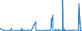 KN 9611 /Exporte /Einheit = Preise (Euro/Tonne) /Partnerland: Nigeria /Meldeland: Eur27_2020 /9611:Datumstempel, Siegel, Nummernstempel und ähnl. Waren, für den Handgebrauch; Zusammensetzstempel und Druckkästen für den Handgebrauch