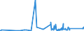 KN 9611 /Exporte /Einheit = Preise (Euro/Tonne) /Partnerland: Dem. Rep. Kongo /Meldeland: Eur27_2020 /9611:Datumstempel, Siegel, Nummernstempel und ähnl. Waren, für den Handgebrauch; Zusammensetzstempel und Druckkästen für den Handgebrauch