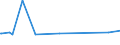 KN 9611 /Exporte /Einheit = Preise (Euro/Tonne) /Partnerland: Burundi /Meldeland: Eur27_2020 /9611:Datumstempel, Siegel, Nummernstempel und ähnl. Waren, für den Handgebrauch; Zusammensetzstempel und Druckkästen für den Handgebrauch