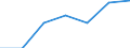 CN 96121090 /Exports /Unit = Prices (Euro/ton) /Partner: Austria /Reporter: Eur27 /96121090:Typewriter or Similar Ribbons, Inked or Otherwise Prepared for Giving Impressions, Whether or not on Spools or in Cartridges, Woven of Textile Materials or of Paper