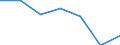 CN 96121090 /Exports /Unit = Prices (Euro/ton) /Partner: Poland /Reporter: Eur27 /96121090:Typewriter or Similar Ribbons, Inked or Otherwise Prepared for Giving Impressions, Whether or not on Spools or in Cartridges, Woven of Textile Materials or of Paper