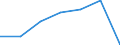 CN 96121090 /Exports /Unit = Prices (Euro/ton) /Partner: Libya /Reporter: Eur27 /96121090:Typewriter or Similar Ribbons, Inked or Otherwise Prepared for Giving Impressions, Whether or not on Spools or in Cartridges, Woven of Textile Materials or of Paper