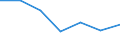 CN 96121090 /Exports /Unit = Prices (Euro/ton) /Partner: Mali /Reporter: Eur27 /96121090:Typewriter or Similar Ribbons, Inked or Otherwise Prepared for Giving Impressions, Whether or not on Spools or in Cartridges, Woven of Textile Materials or of Paper