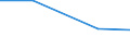 CN 96121090 /Exports /Unit = Prices (Euro/ton) /Partner: Sierra Leone /Reporter: Eur27 /96121090:Typewriter or Similar Ribbons, Inked or Otherwise Prepared for Giving Impressions, Whether or not on Spools or in Cartridges, Woven of Textile Materials or of Paper