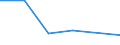 CN 96121090 /Exports /Unit = Prices (Euro/ton) /Partner: Liberia /Reporter: Eur27 /96121090:Typewriter or Similar Ribbons, Inked or Otherwise Prepared for Giving Impressions, Whether or not on Spools or in Cartridges, Woven of Textile Materials or of Paper