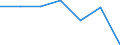 CN 96121090 /Exports /Unit = Prices (Euro/ton) /Partner: Ivory Coast /Reporter: Eur27 /96121090:Typewriter or Similar Ribbons, Inked or Otherwise Prepared for Giving Impressions, Whether or not on Spools or in Cartridges, Woven of Textile Materials or of Paper