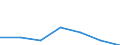 CN 96121090 /Exports /Unit = Prices (Euro/ton) /Partner: Nigeria /Reporter: Eur27 /96121090:Typewriter or Similar Ribbons, Inked or Otherwise Prepared for Giving Impressions, Whether or not on Spools or in Cartridges, Woven of Textile Materials or of Paper