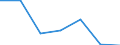 CN 96121090 /Exports /Unit = Prices (Euro/ton) /Partner: Centr.africa /Reporter: Eur27 /96121090:Typewriter or Similar Ribbons, Inked or Otherwise Prepared for Giving Impressions, Whether or not on Spools or in Cartridges, Woven of Textile Materials or of Paper