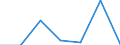 CN 96121090 /Exports /Unit = Prices (Euro/ton) /Partner: Ethiopia /Reporter: Eur27 /96121090:Typewriter or Similar Ribbons, Inked or Otherwise Prepared for Giving Impressions, Whether or not on Spools or in Cartridges, Woven of Textile Materials or of Paper